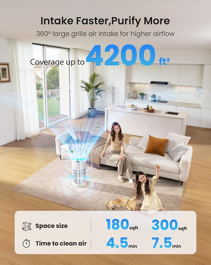 Large Air Purifiers for Home Large Room up to 4200ft², Yaber HEPA Air Purifier for Home Pets, Auto Mode PM2.5 VOC Monitor with Lights, APP Smart Air Cleaner for Pet Hair Odor Pollen Smoke Dust