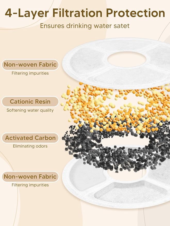 Automatic Cat Feeder and Water Fountain, 4L/16 Cups Timed Cat Dry Food Dispenser, 10s Meal Call, 20 Portions 6 Meals Per Day, 2L Cats Fountains for Drinking with Filter, Pet Feeder for Dog, Sooty