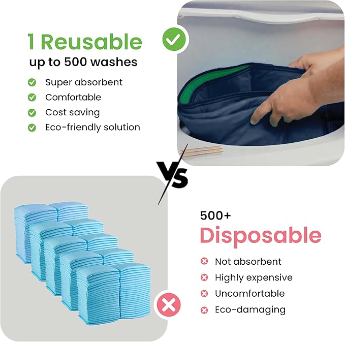 IMPROVIA® Washable Underpads, Heavy Absorbency Reusable Incontinence Pads for Kids, Adults, Elderly, and Pets, Waterproof Protection Floor - Navy & Green, 34"x36" (Pack of 4)