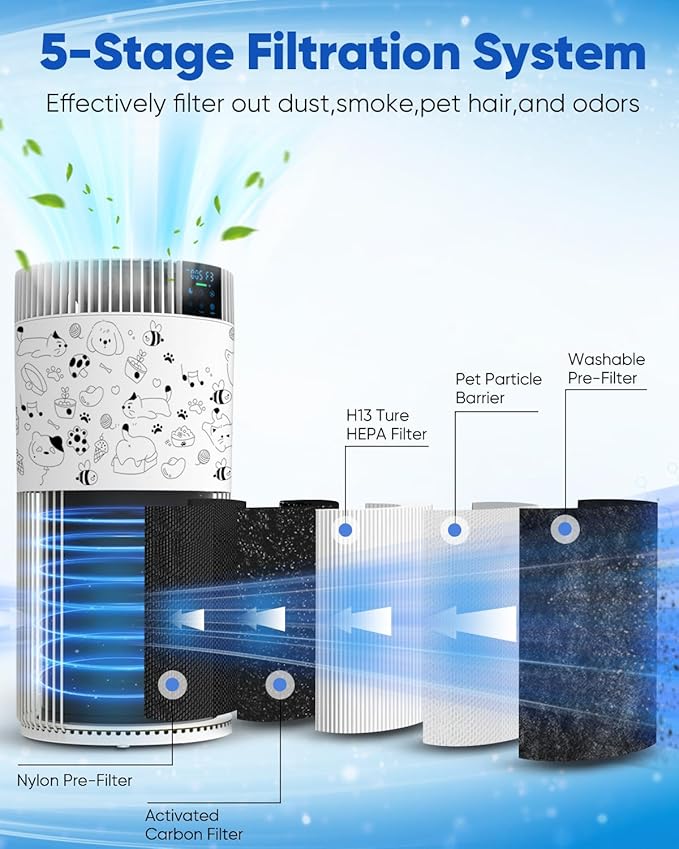 Air Purifier for Home Large Room 2500 Ft² with Washable Filters, Pet Air Purifier for Bedroom with PM2.5 Sensor, 20dB Sleep Mode, 360° Purification, 12H Timer for Remove Dust, Odor, Smoke