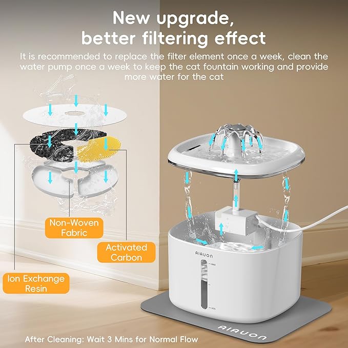 Cat Water Fountain,84oz/2.5L Pet Cat Fountain – Ultra Quiet Upgraded Automatic Pet Water Dispenser with 8 Replaceable Filters, Indoor Cat & Dog Drinking Bowl (with mat)