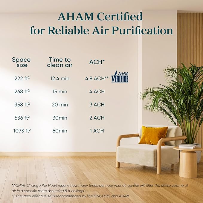 LEVOIT Air Purifier for Home Allergens Pet Hair in Bedroom, Covers Up to 1073 ft² by 56W High Torque Motor, AHAM VERIFIDE, 3-in-1 Filter with HEPA Sleep Mode, Remove Dust Smoke Odor, Core300-P, White