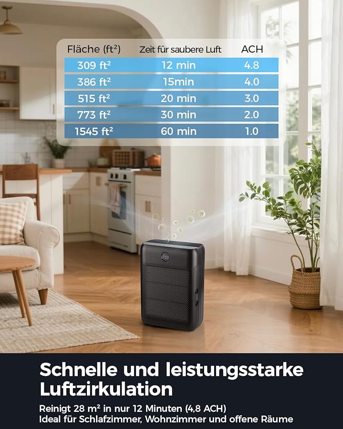 Slevoo Air Purifier for Home Large Room, H13 True HEPA Filter Air Purifiers & 3 × pre-filters for Bedroom,Office,Living Room,Covers Up to 1991.3 ft²,CADR 326m³/h (Black)