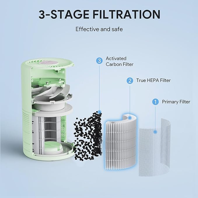 FULMINARE Air Purifiers for Home Bedroom H13 HEPA Air Purifier, 3 Speeds, Timer, 24dB, Small Mini Air Purifier with Night Light, Green