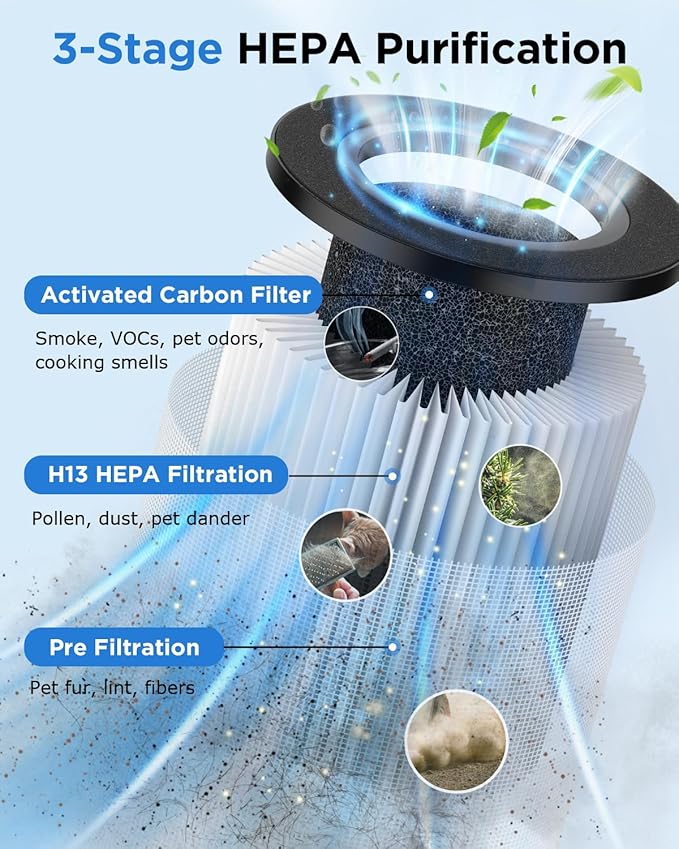 Air Purifiers for Home Large Room 1250 Ft²,MOOKA H13 HEPA Air Purifier for Pets Dust Odor Smoke,Aromatherapy Function,Air Cleaner with 15dB Quiet Sleep Mode for Bedroom Office Living Room,M05,White