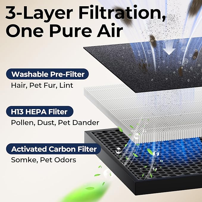 Air Purifiers for Home Large Room up to 2200sq.ft with Washable Filters, EVALIT Air Purifier for Bedroom with Fragrance, PM 2.5 Display Air Quality Sensor for Smoke Dust Odors, Grey, 1Pack+3Modes