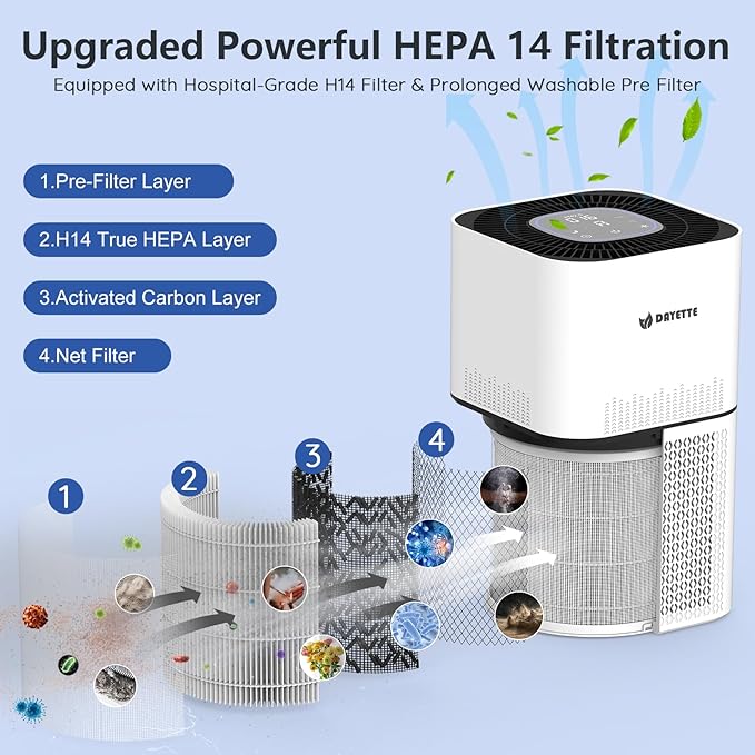 DAYETTE Air Purifiers for Home Large Room Up to 2200ft², H14 Ture Hepa Air Purifiers for Bedroom with Air Quality Sensor, Remove 99.997% of Dust, Odor, Pets Dander, Smoke, White