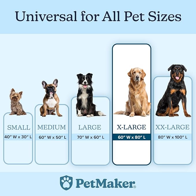 PETMAKER Dog Blanket - 60x80in Reversible Sherpa Blanket - Throw Blankets for Bed, Couch, or Car - Machine Washable Puppy Essentials (Charcoal)