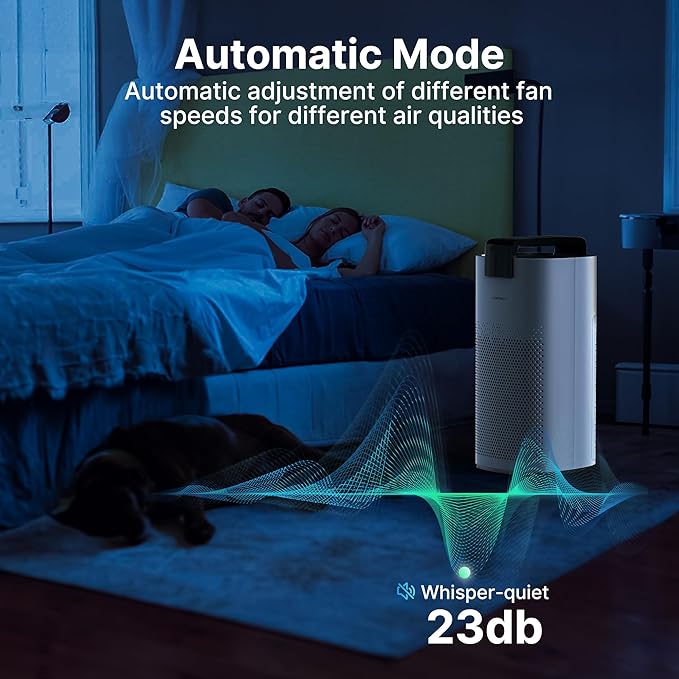 Air Purifiers for Home Large Room Up to 3600 Ft² with PM 2.5 Air Laser Sensor, HEPA 4-in-1 Filter for Airborne Particles, Sleep Mode for Allergies, Pet Hair in Bedroom, MR7566-WF, White, 1Pack+3Modes
