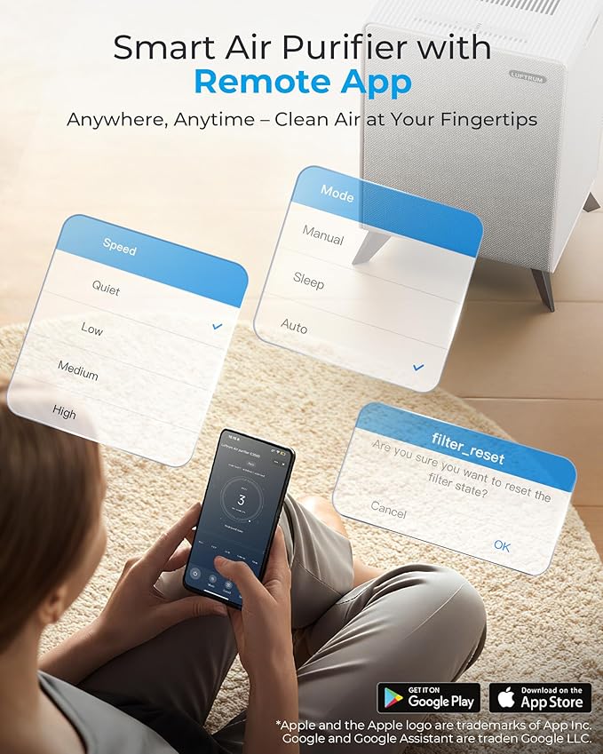 Air Purifiers for Home Large Room Up to 2250 ft² with Smart WIFI - Remove 99% of Smoke Allergies Pet Dander Odor - Dual 3-Stage Filter of Washable and True HEPA Filter with AQI