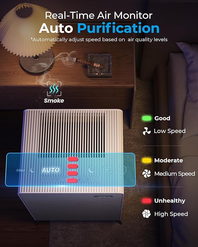 Air Purifiers for Home Large Room Up to 2250 ft² - Remove 99% of Smoke Allergies Pet Dander Odor - Dual 3-Stage Filter of Washable Filter and with AQI, Auto Mode, Sleep Mode,