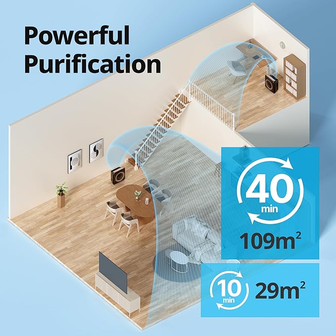 COWAY Air Purifier for Home Up to 1,575ft², App-Enabled Smart Technology, Compatible with Amazon Alexa, HEPA Filter for Smoke, Allergies, Odor, Auto Mode, Airmega AP-1512HHS Black
