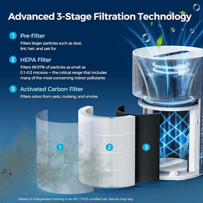 Purivortex Air Purifiers for Home, Quiet HEPA Air Filter for Pollen, Smoke, Dust, Pet Dander, Odor, Hair, Covers Up to 880 Sq Ft, PX500 White