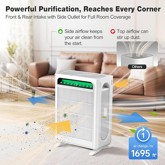 KNKA Air Purifier for Home Bedroom Large Room Up to 1,695 Ft², HEPA Air Cleaner with Washable Pre-Filter, AHAM VERIFIDE, AQI Display, ECO Mode, Pet Mode for Pets, Dust, Pollen, APH4000
