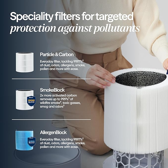 BLUEAIR Air Purifier for Small Room, Bedroom, Home, Cleans 926 sqft in one hour, HEPASilent Air Cleaner for Pets, Allergens, Virus, Dust, Mold, Smoke - Blue Pure 511i Max