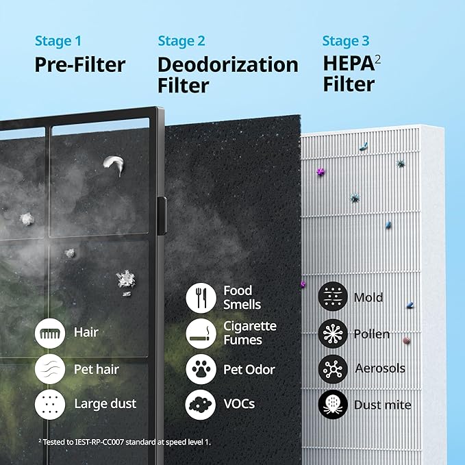 Coway AP-1512HH Mighty Air Purifier with True HEPA and Eco Mode, black/silver, 16.8 x 18.3 x 9.6