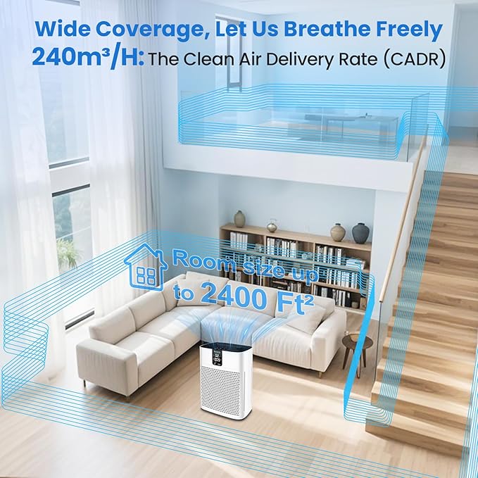 Air Purifier for Home Bedroom Large Room Up to 2400 Ft²,HEPA Air Purifier 15dB Quiet Sleep Mode. Smart Air Purifiers with App for Pet Hair, Dander, Odor, Office, Smoke, Dust with 2 Filters