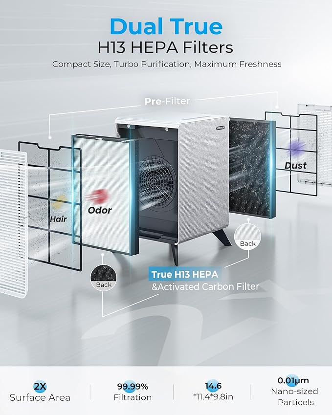Air Purifiers for Home Large Room Up to 2250 ft² - Remove 99% of Smoke Allergies Pet Dander Odor - Dual 3-Stage Filter of Washable Filter and with AQI, Auto Mode, Sleep Mode,