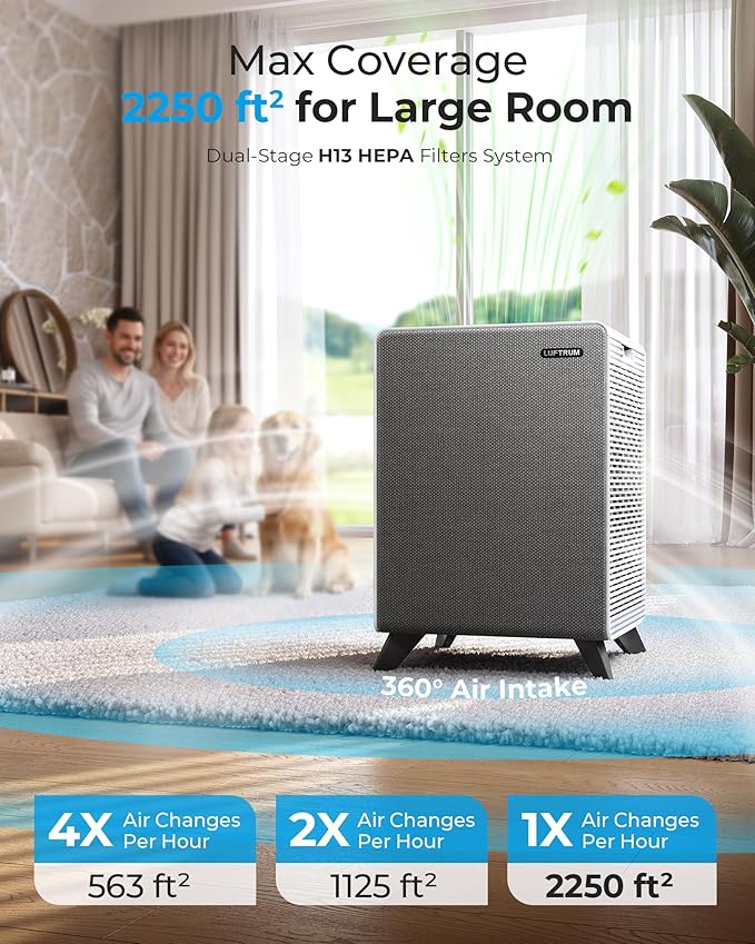 Air Purifiers for Home Large Room Up to 2250 ft² - Dual 3-Stage Filter of Washable Filter and True HEPA Filter with AQI, Auto Mode, Sleep Mode