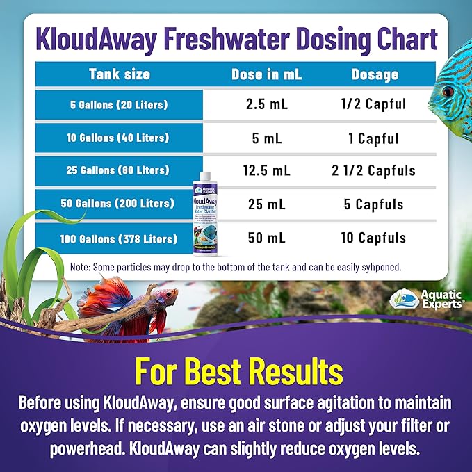 TankFirst Complete Aquarium Water Conditioner - Fish Water Conditioner, Instantly Removes Chlorine, Chloramines, and detoxifies Ammonia from Fish Tank (Value Pack, KloudAway)
