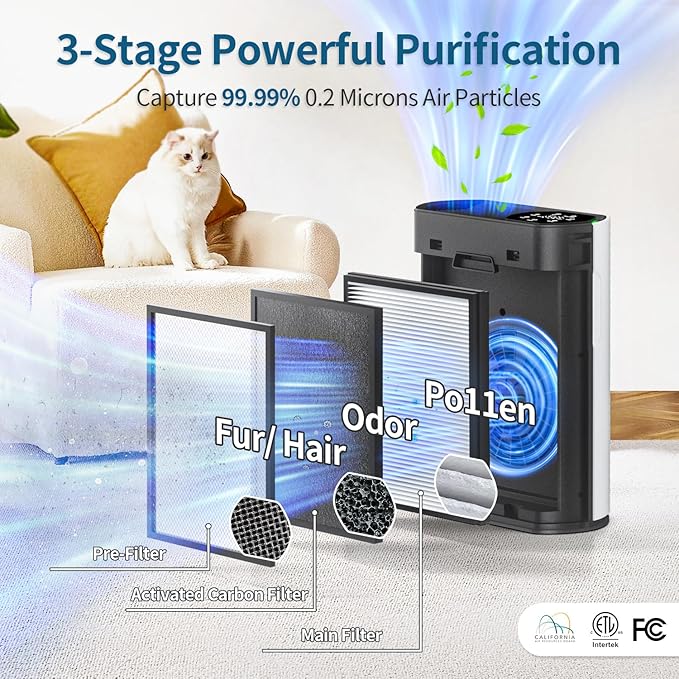 Air Purifiers for Home Air Purifier Up to 2400 Ft² with Smart WiFi Air Quality Monitor Sleep Mode, Air Purifier for Bedroom Large Room Office Living Room HAP602WF