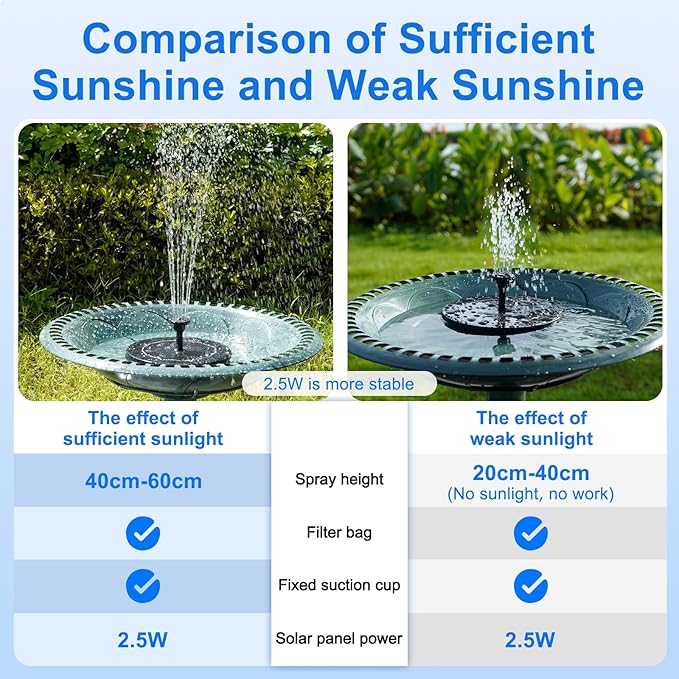2.5W Solar Bird Bath Fountain Pump, Solar Fountains, Solar Powered Water Fountain with 6 Nozzles and Fixer for Bird Bath, Outdoors, Fish Tank, Pond, Pool and Garden