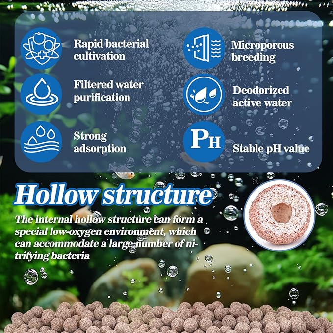 Sukh Ceramic Bio Balls - Fish Tank Sphere Filter Media Nano-Tech Bio-Spheres Bio Media for Aquarium,Fish Tank Sump,Pond,Freshwater,Canister Filter and Koi Ponds,15oz