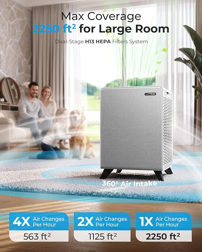 Air Purifiers for Home Large Room Up to 2250 ft² - Remove 99% of Smoke Allergies Pet Dander Odor - Dual 3-Stage Filter of Washable Filter and with AQI, Auto Mode, Sleep Mode,