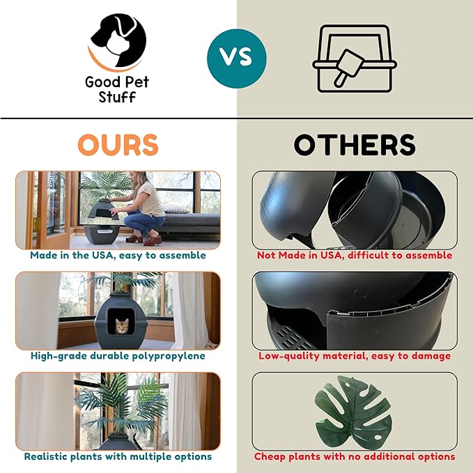 Good Pet Stuff Hidden Litter Box Planter, Decorative Cat Litter Enclosure with Carbon Filter, Artificial Plant, Easy Clean, Indoor Design, Courtyard Square Style, Essentials Kit, Mocha Brown