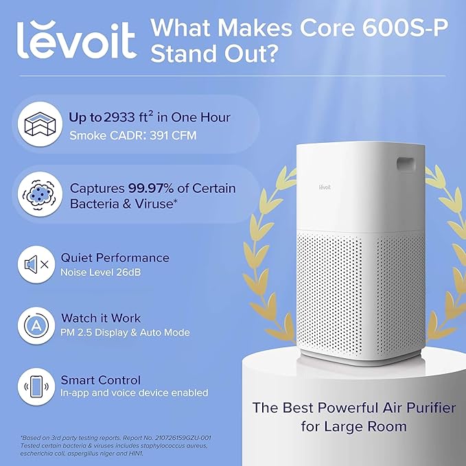 LEVOIT Air Purifiers for Home Large Room Up to 2933 Ft² With HEPA Sleep Mode, AHAM VERIFIDE, Smart WIFI, PM2.5 Monitor, 3-in-1 Filter For Smoke, Pet Allergies, Dust, Alexa Control, Core 600S-P, White