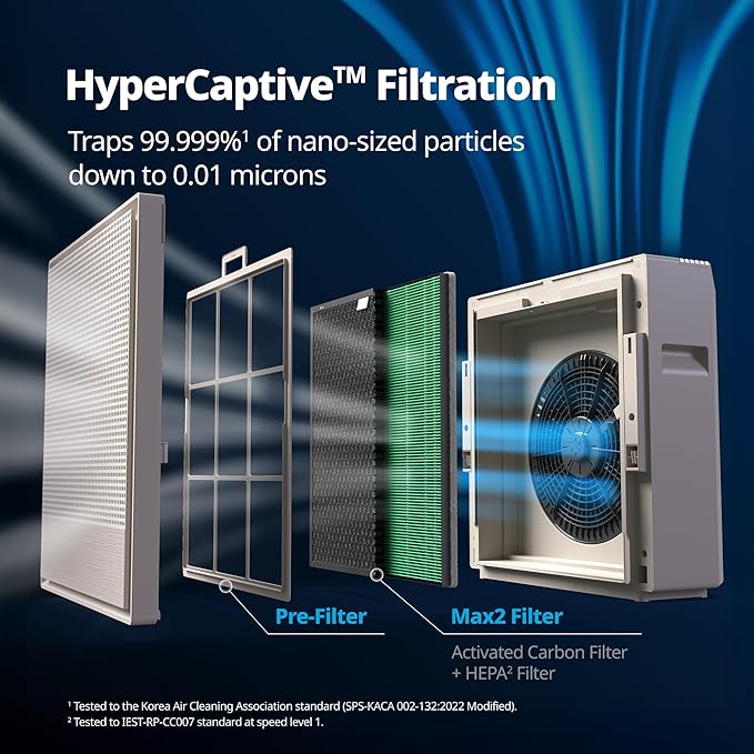 COWAY Air Purifiers for Home Large Room Up to 1,860 ft², Washable Pre-Filter and HEPA Filter for Smoke, Allergies, Pet Dander, Odor, AQI, App Control, Smart, 3yr Warranty, Airmega 250S Wifi