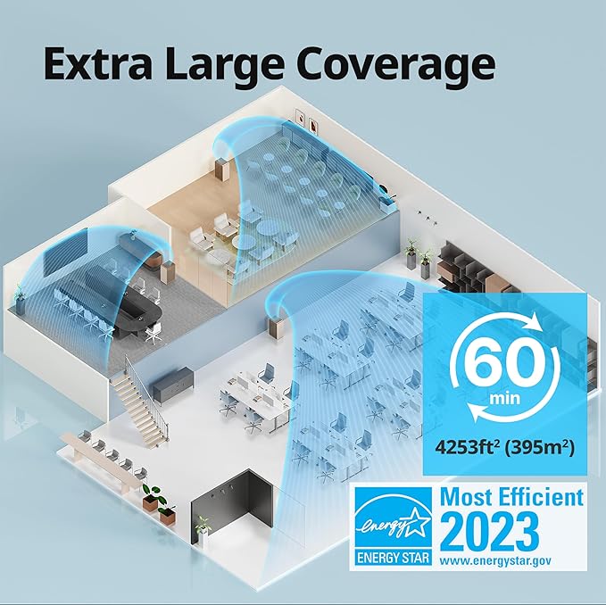 COWAY Air Purifiers for Large Room Whole Home Up to 4,253ft², 2 Sets of XL Washable Pre-Filters and HEPA Filters for Dual Purification, AQI, Turbo Mode, Timer, Wheels, 5yr Warranty, ProX(B)