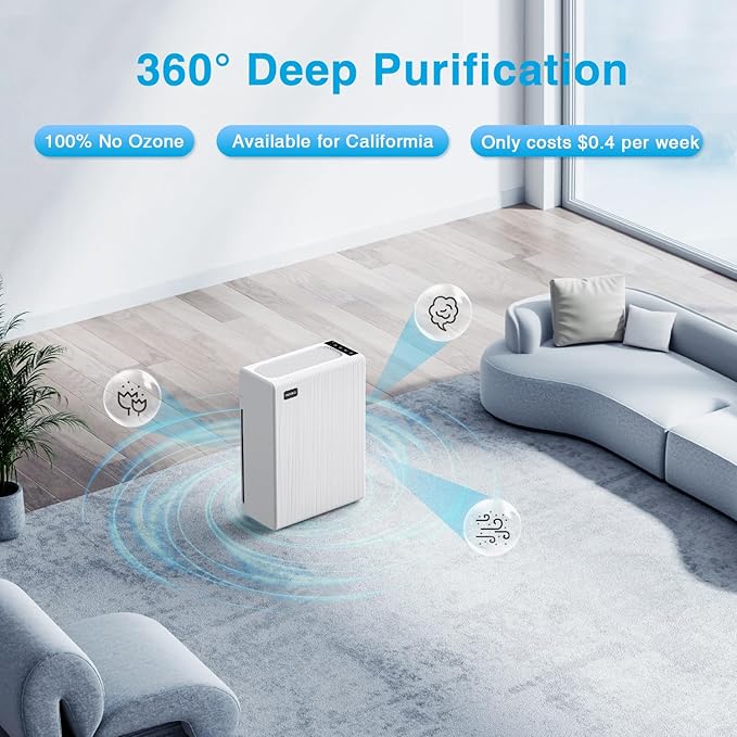 Air Purifiers for Home Large Room up to 2000ft², H13 HEPA Air Filter for Pets Hair Dander Smoke Pollen Dust, Non-Ozone, Portable Air Purifiers for Bedroom Office Living Room, E-300L, White