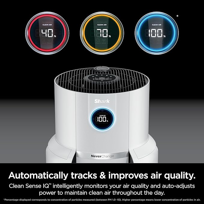 Shark Air Purifier for Home with NeverChange(5-Year) HEPA Air Filter, 1400 sq. ft. for Powerful Multi-Room Purification, Filters Smoke, Captures 99.98% of Particles & Dust, HP302, White