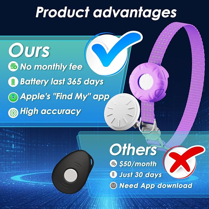 Cat Tracker, Waterproof Pet Tracker for Cats, Cat GPS Tracker Collar with Safety Elastic Buckle, Works with Any Collar, GPS Tracker Compatible with Apple Find My App (Only iOS), No Monthly Fee, Purple