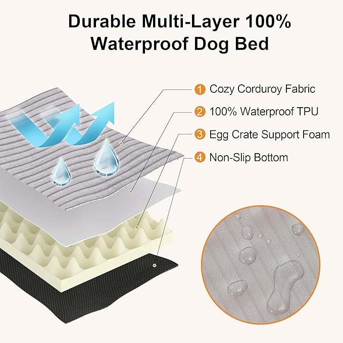 FUKUMARU Dog Bed, Thickened Corduroy Orthopedic Dog Beds with Washable Cover, Large Waterproof Dogs Bed for Crate, 28D Egg Crate Foam Support Pet Mat, Cozy Pet Bed Pad with Anti-Slip Bottom, Grey
