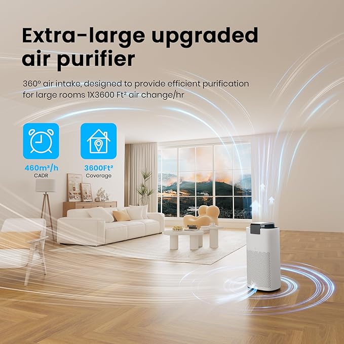 Air Purifiers for Home Large Room Up to 3600 Ft² with PM 2.5 Air Laser Sensor, HEPA 4-in-1 Filter for Airborne Particles, Sleep Mode for Allergies, Pet Hair in Bedroom, MR7566-WF, White, 1Pack+3Modes