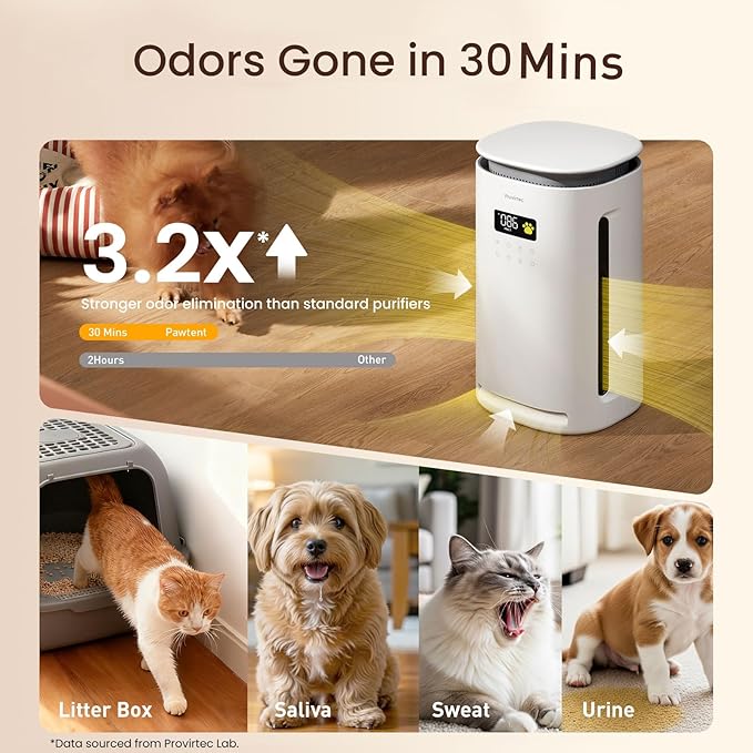 Pro-Level Air Purifier for Home Pets, No More Odor, Pet Floating Fur/Dander Worries, 4-Side Wide Intake, H13 True HEPA, Auto/Pet Mode & Washable Pre-Filter,Ultra Quiet for Bedroom/Large Room