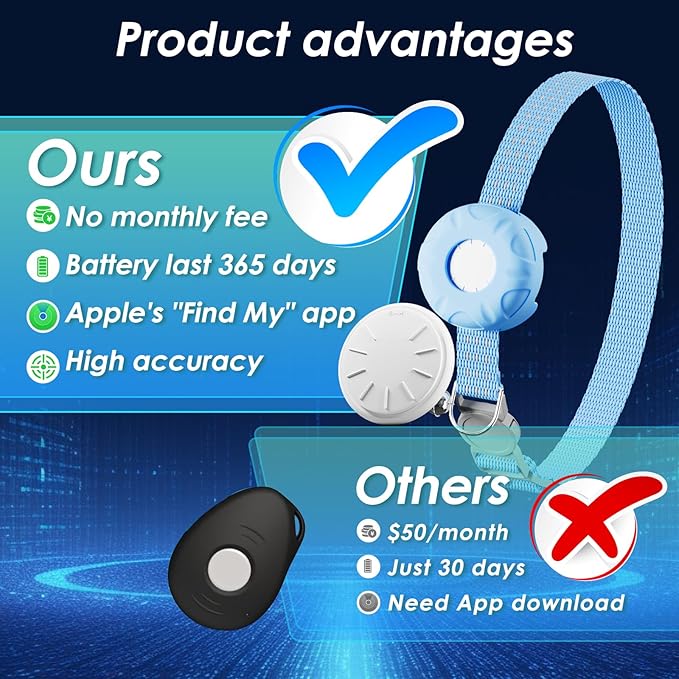 Cat GPS Tracker, Waterproof Pet GPS Tracker for Cats, Cat Tracker Collar with Safety Elastic Buckle, Works with Any Collar,Compatible with Apple Find My App (Only iOS), No Monthly Fee, Blue