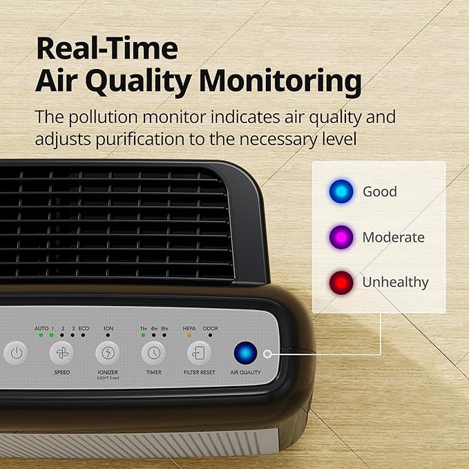 COWAY Air Purifiers for Home Up to 1,748 ft², HEPA Filter for Smoke, Allergies, Pet Dander, Odor, Air Quality Monitor, Auto & Eco Mode, Timer, Filter Indicator, 3yr Warranty, Airmega 200M Black
