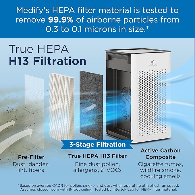 Medify MA-25 Air Purifier with True HEPA H13 Filter | 825 ft² Coverage in 1hr for Allergens, Smoke, Wildfires, Odors, Pollen, Pet Dander | Quiet 99.9% Removal to 0.1 Microns | White, 1-Pack
