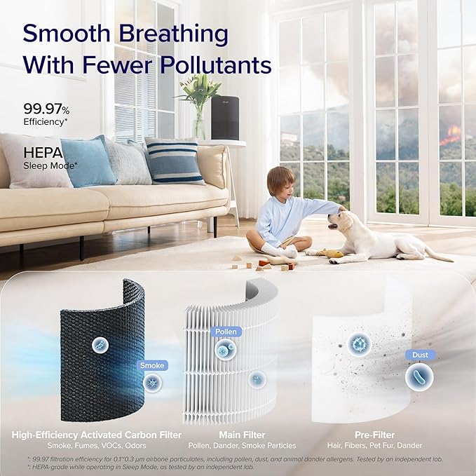 LEVOIT Air Purifier for Home Bedroom, Smart WiFi Alexa Control, AHAM VERIFIDE, 3-in-1 Filter with HEPA Sleep Mode for Allergies, Pollutants, Smoke, Dust, Core 200S-P, Black
