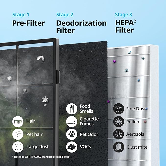 COWAY Air Purifiers for Home Up to 1,748 ft², HEPA Filter for Smoke, Allergies, Pet Dander, Odor, Air Quality Monitor, Auto & Eco Mode, Timer, Filter Indicator, 3yr Warranty, Airmega 200M White