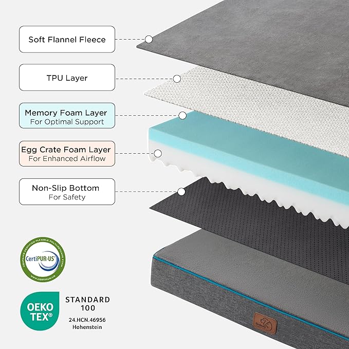 Bedsure Memory Foam Dog Bed Medium Size Dogs- Orthopedic Pet Beds for Crate with Removable Washable Cover and Nonskid Bottom - Plush Flannel Fleece Top Pet Mat, Grey