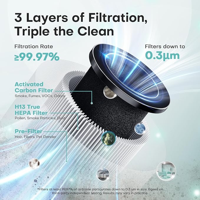 Air Purifiers for Office with H13 Quiet HEPA Filter Up to 1076 Ft² for Pet Family, Pollen, Smoke, Compact Air Cleaner with 3 Speeds, Timer, Aroma Quiet, 360°Intake, for Home Bedroom, Black