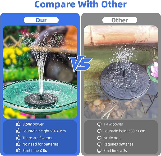 Solar Fountain for Bird Bath, Solar Water Fountain with Multiple Nozzles & Fixed Pipes, Upgraded Version 3.5W Solar Water Pump, Suitable for Bird Bath, Garden, Courtyard, Fish Tank, Outdoor