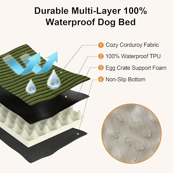 FUKUMARU Dog Bed, Thickened Corduroy Orthopedic Dog Beds with Washable Cover, Large Waterproof Dogs Bed for Crate, 28D Egg Crate Foam Support Pet Mat, Cozy Pet Bed Pad with Anti-Slip Bottom, Green
