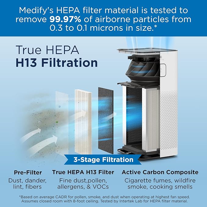 Medify MA-50 Air Purifier V3.0 with True HEPA H13 Filter | 2,640 ft² Coverage in 1hr for Smoke, Wildfires, Odors, Pollen, Pets | Quiet 99.9% Removal to 0.1 Microns | White, 1-Pack