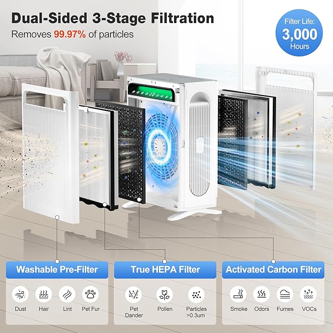 KNKA Air Purifier for Home Bedroom Large Room Up to 1,695 Ft², HEPA Air Cleaner with Washable Pre-Filter, AHAM VERIFIDE, AQI Display, ECO Mode, Pet Mode for Pets, Dust, Pollen, APH4000