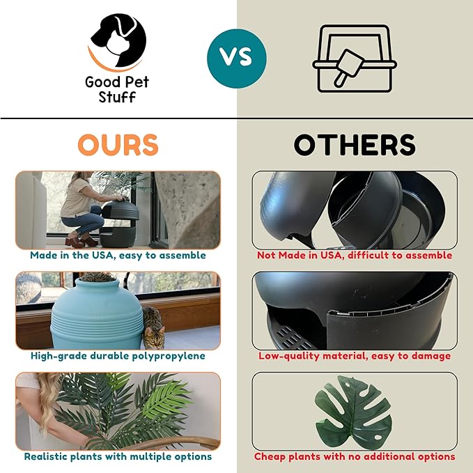 Good Pet Stuff Hidden Litter Box Planter, Decorative Cat Litter Enclosure with Carbon Filter, Artificial Plant, Easy Clean, Indoor Design, Original Round Style, Base Kit, Seagrass Green